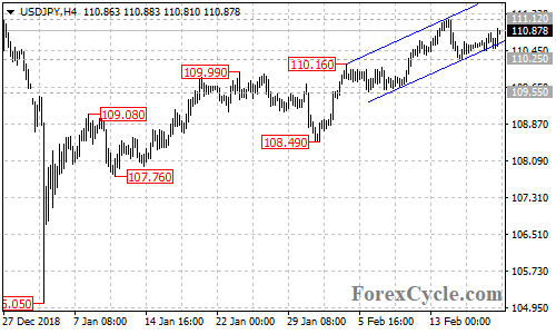 USDJPY 4-hour chart