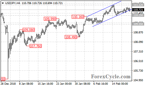 USDJPY 4-hour chart