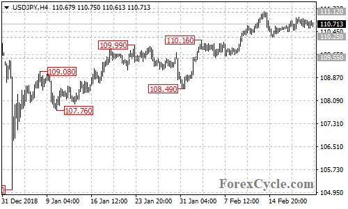 USDJPY 4-hour chart