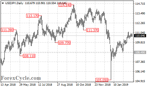 USDJPY daily chart