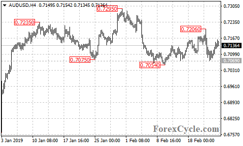 AUDUSD 4-hour chart