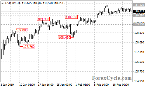 USDJPY 4-hour chart