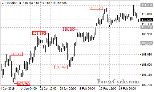 USDJPY 4-hour chart