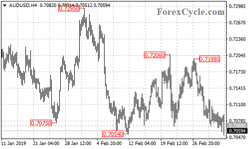 AUDUSD 4-hour chart