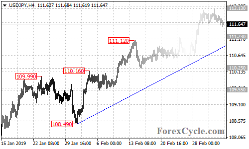 USDJPY 4-hour chart