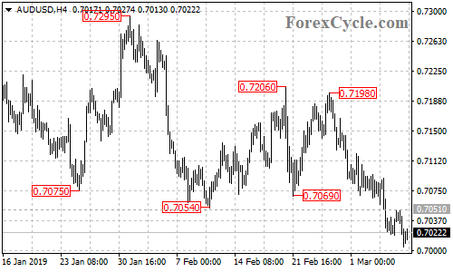 AUDUSD 4-hour chart