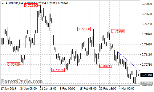 AUDUSD 4-hour chart