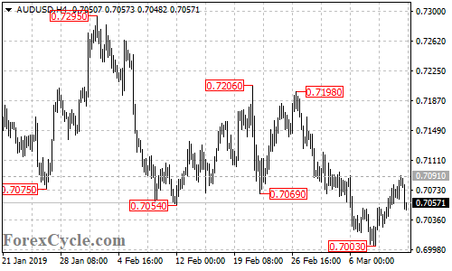 AUDUSD 4-hour chart