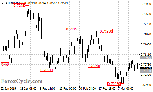 AUDUSD 4-hour chart