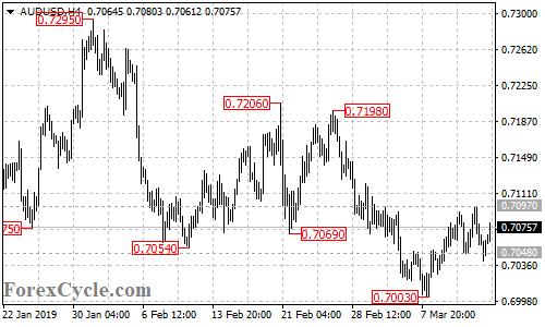 AUDUSD 4-hour chart