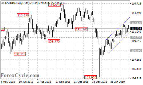 USDJPY daily chart