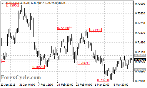 AUDUSD 4-hour chart