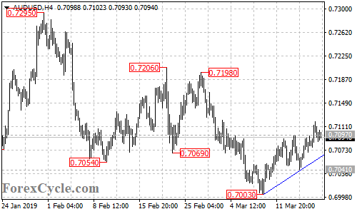 AUDUSD 4-hour chart