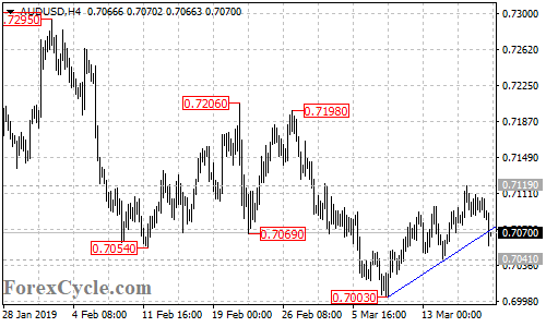 AUDUSD 4-hour chart