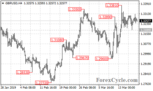 GBPUSD 4-hour chart