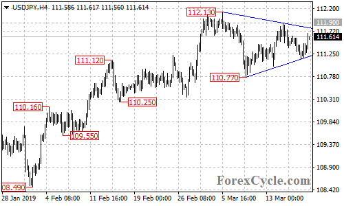 USDJPY 4-hour chart