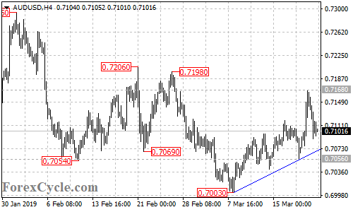 AUDUSD 4-hour chart