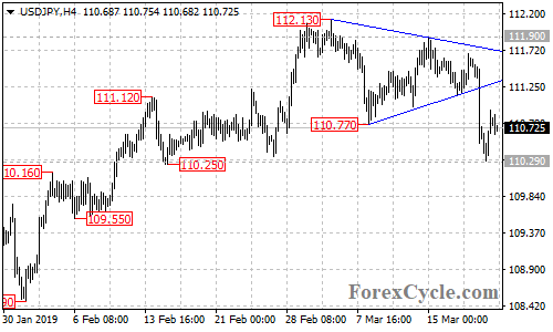 USDJPY 4-hour chart