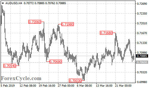 AUDUSD 4-hour chart