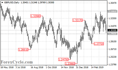 GBPUSD daily chart