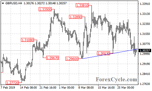 GBPUSD 4-hour chart