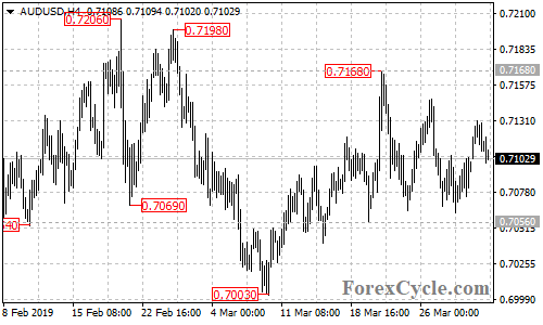 AUDUSD 4-hour chart