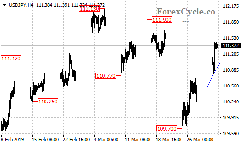 USDJPY 4-hour chart