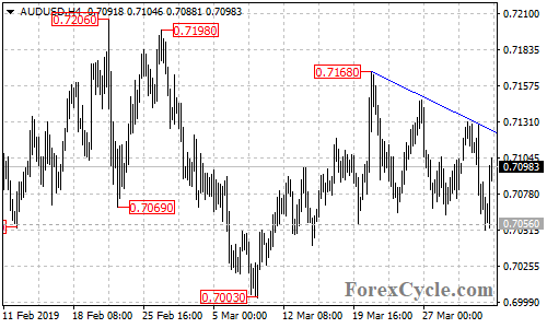 AUDUSD 4-hour chart