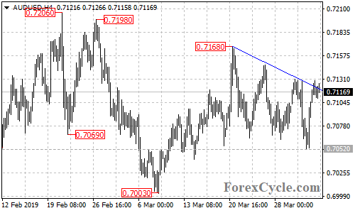 AUDUSD 4-hour chart