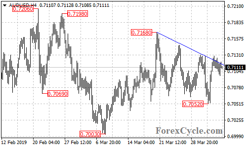 AUDUSD 4-hour chart