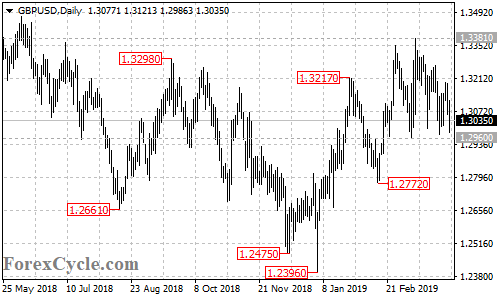 GBPUSD daily chart