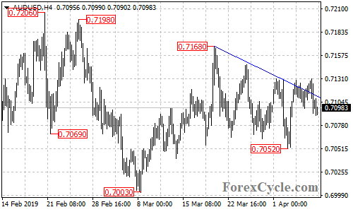 AUDUSD 4-hour chart