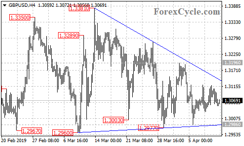 GBPUSD 4-hour chart