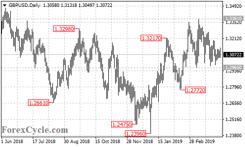 GBPUSD daily chart