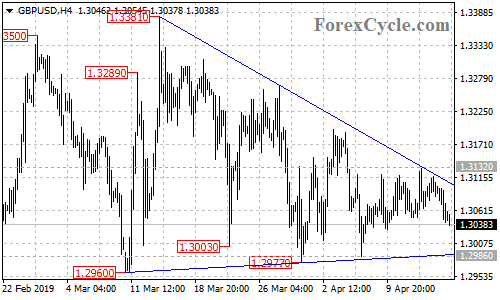 GBPUSD 4-hour chart