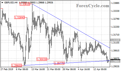 GBPUSD 4-hour chart