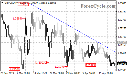 GBPUSD 4-hour chart