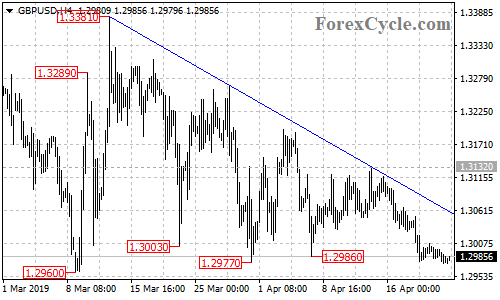 GBPUSD 4-hour chart