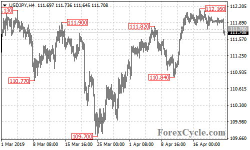 USDJPY 4-hour chart