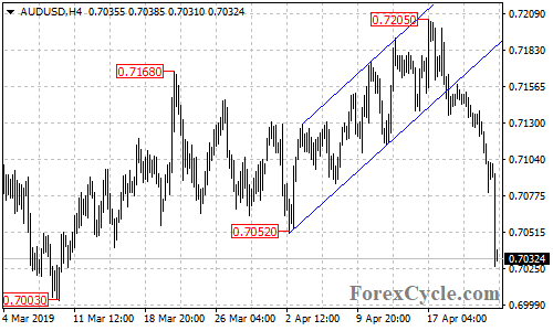 AUDUSD 4-hour chart