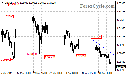 GBPUSD 4-hour chart