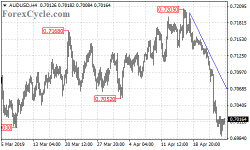 AUDUSD 4-hour chart