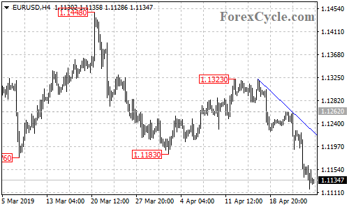 EURUSD 4-hour chart