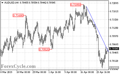 AUDUSD 4-hour chart