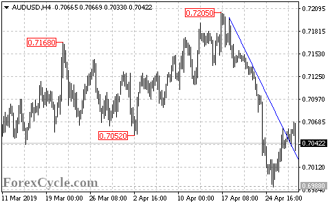 AUDUSD 4-hour chart