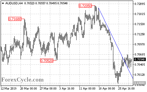 AUDUSD 4-hour chart