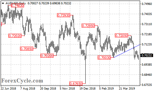 AUDUSD daily chart