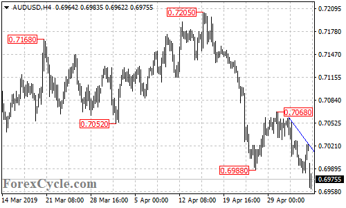 AUDUSD 4-hour chart