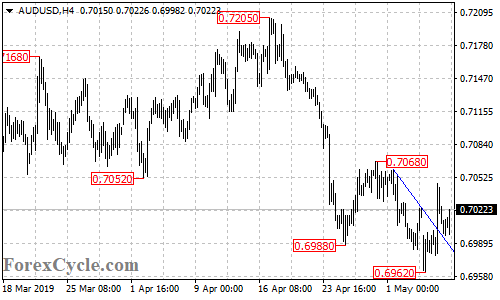 AUDUSD 4-hour chart