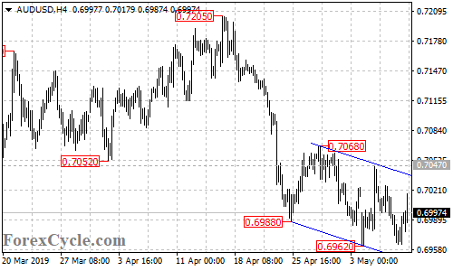 AUDUSD 4-hour chart